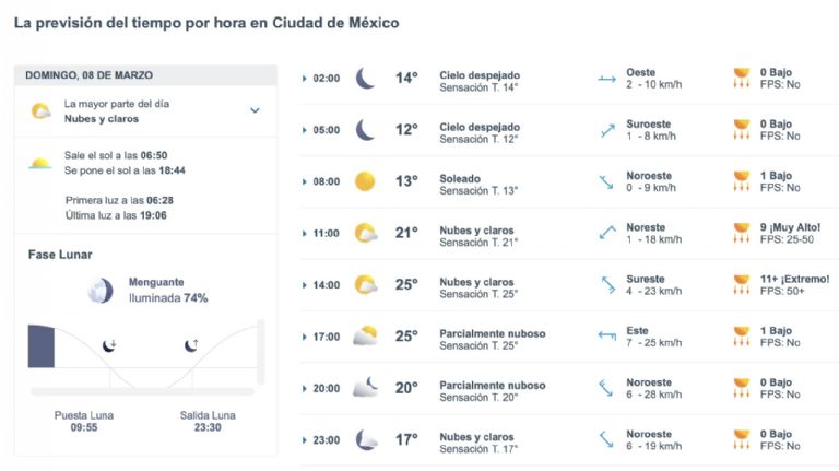 Así será el clima en CDMX este domingo. Foto: Conagua