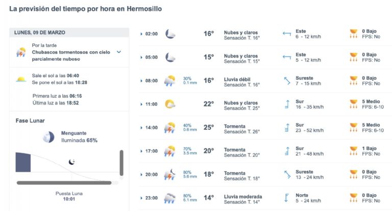 Infórmate sobre cómo será el clima en Hermosillo este lunes. Foto: Conagua