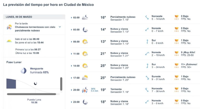 Así será el clima en CDMX este lunes. Foto: Conagua