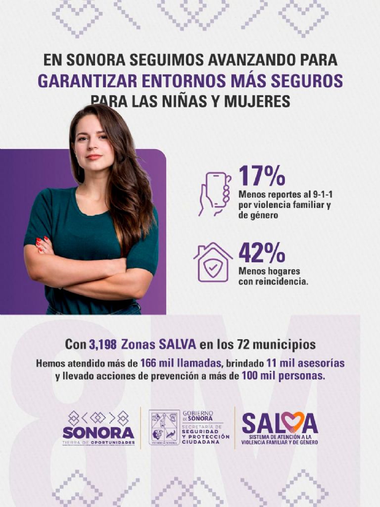Por medio del Sistema SALVA, la SSP Sonora protege a sus mujeres con firmeza y sensibilidad